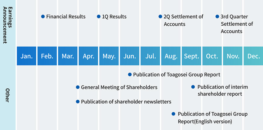 Annual Schedule image