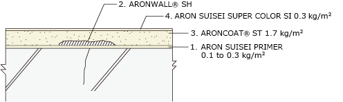 Cross-section during application of ARONWALL SH 