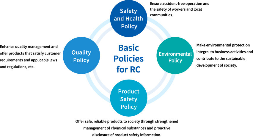 Basic Policies for RC