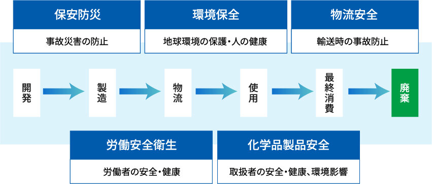 RC活動の概要